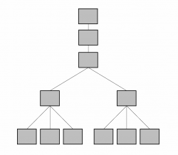 Hierarchical link structure